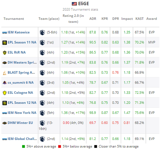 无尽对决如何超越王者荣耀成为东南亚MOBA新宠
