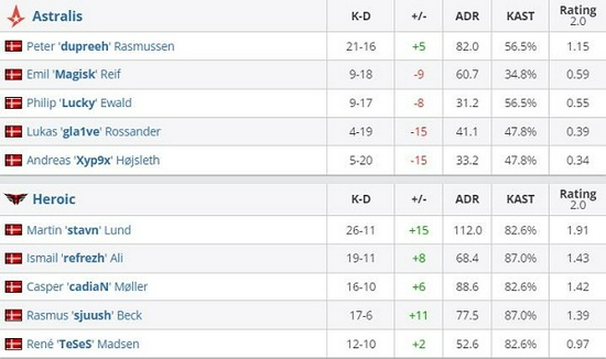 一加手机首发支持无畏契约手游144Hz高帧率模式
