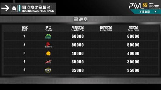 Legacy战胜Falcons 2026反恐精英亚洲邀请赛圆满落幕